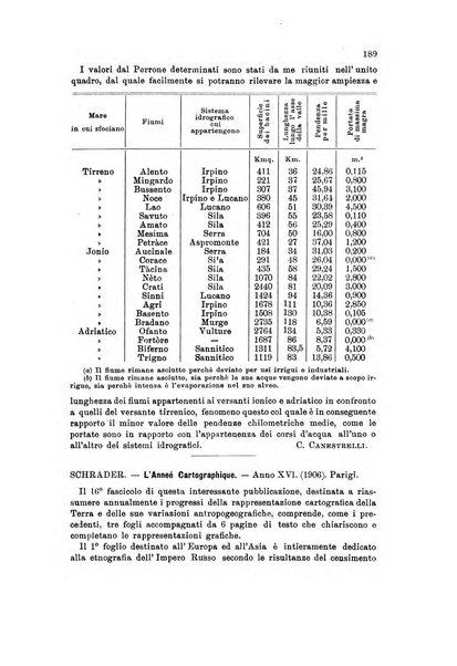 Rivista geografica italiana e Bollettino della Societa di studi geografici e coloniali in Firenze