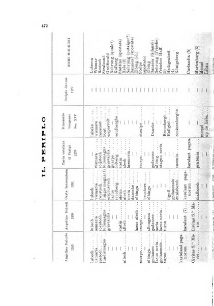 Rivista geografica italiana e Bollettino della Societa di studi geografici e coloniali in Firenze