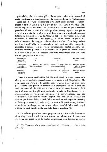 Rivista geografica italiana e Bollettino della Societa di studi geografici e coloniali in Firenze