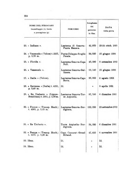 Rivista geografica italiana e Bollettino della Societa di studi geografici e coloniali in Firenze