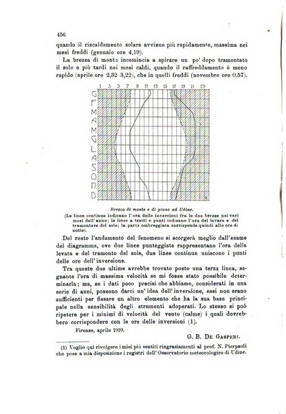 Rivista geografica italiana e Bollettino della Societa di studi geografici e coloniali in Firenze