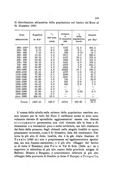 Rivista geografica italiana e Bollettino della Societa di studi geografici e coloniali in Firenze