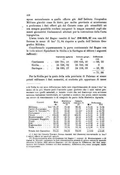 Rivista geografica italiana e Bollettino della Societa di studi geografici e coloniali in Firenze