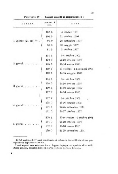 Rivista geografica italiana e Bollettino della Societa di studi geografici e coloniali in Firenze