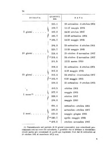 Rivista geografica italiana e Bollettino della Societa di studi geografici e coloniali in Firenze