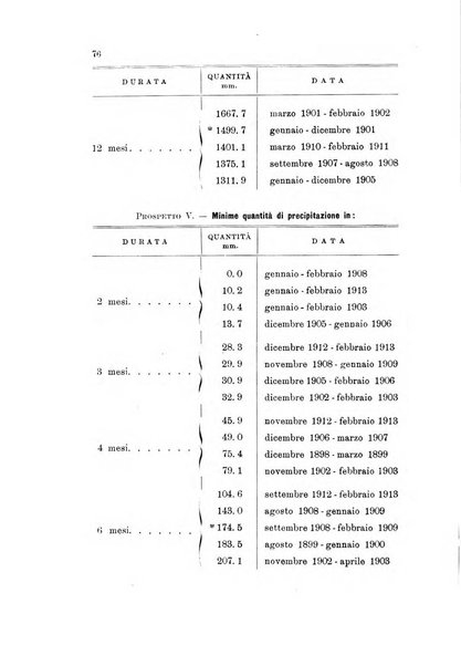 Rivista geografica italiana e Bollettino della Societa di studi geografici e coloniali in Firenze