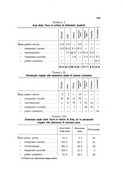 Rivista geografica italiana e Bollettino della Societa di studi geografici e coloniali in Firenze