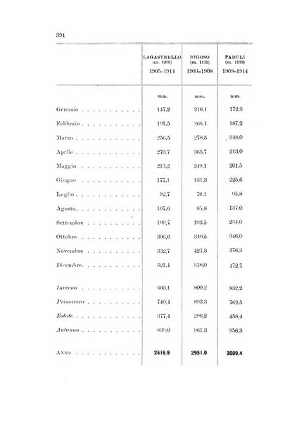 Rivista geografica italiana e Bollettino della Societa di studi geografici e coloniali in Firenze