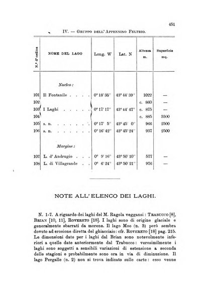 Rivista geografica italiana e Bollettino della Societa di studi geografici e coloniali in Firenze