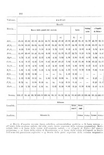 Rivista geografica italiana e Bollettino della Societa di studi geografici e coloniali in Firenze