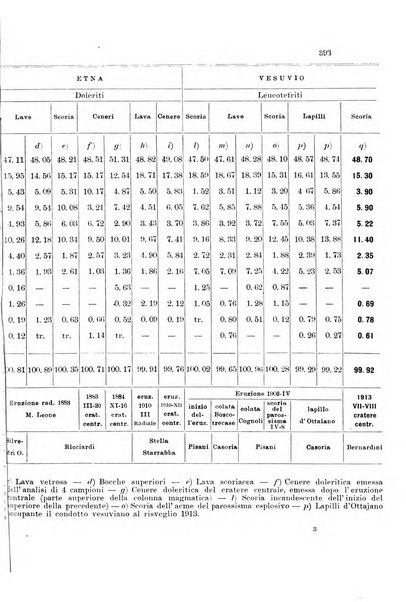 Rivista geografica italiana e Bollettino della Societa di studi geografici e coloniali in Firenze