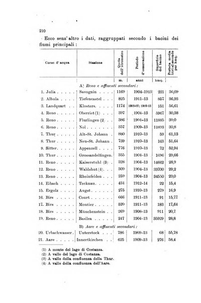 Rivista geografica italiana e Bollettino della Societa di studi geografici e coloniali in Firenze