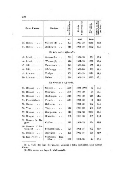 Rivista geografica italiana e Bollettino della Societa di studi geografici e coloniali in Firenze