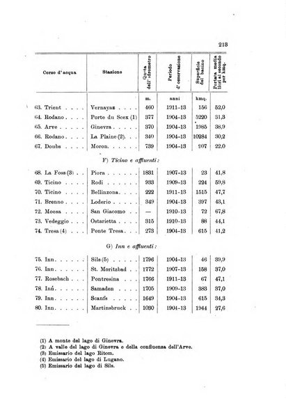 Rivista geografica italiana e Bollettino della Societa di studi geografici e coloniali in Firenze