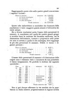 giornale/UFI0147478/1917/unico/00000327