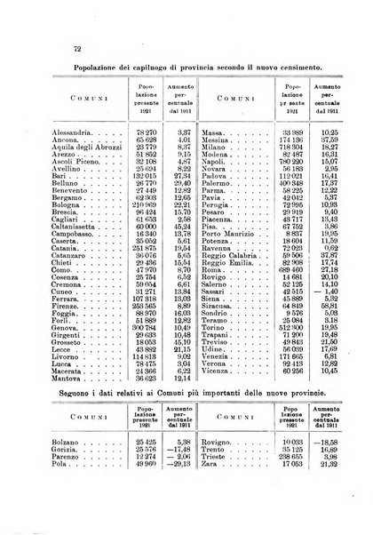 Rivista geografica italiana e Bollettino della Societa di studi geografici e coloniali in Firenze