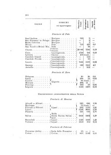 Rivista geografica italiana e Bollettino della Societa di studi geografici e coloniali in Firenze