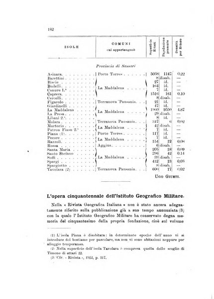 Rivista geografica italiana e Bollettino della Societa di studi geografici e coloniali in Firenze