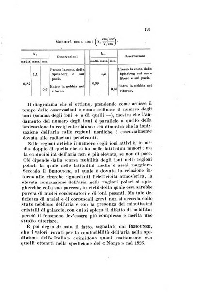 Rivista geografica italiana e Bollettino della Societa di studi geografici e coloniali in Firenze