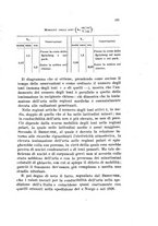 giornale/UFI0147478/1931/unico/00000153