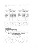 giornale/UFI0147478/1932/unico/00000071