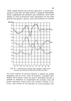 giornale/UFI0147478/1932/unico/00000073