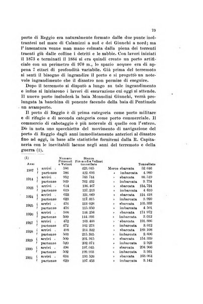 Rivista geografica italiana e Bollettino della Societa di studi geografici e coloniali in Firenze