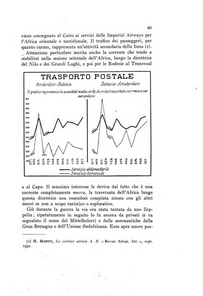 Rivista geografica italiana e Bollettino della Societa di studi geografici e coloniali in Firenze