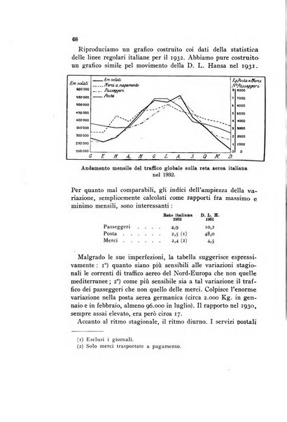 Rivista geografica italiana e Bollettino della Societa di studi geografici e coloniali in Firenze