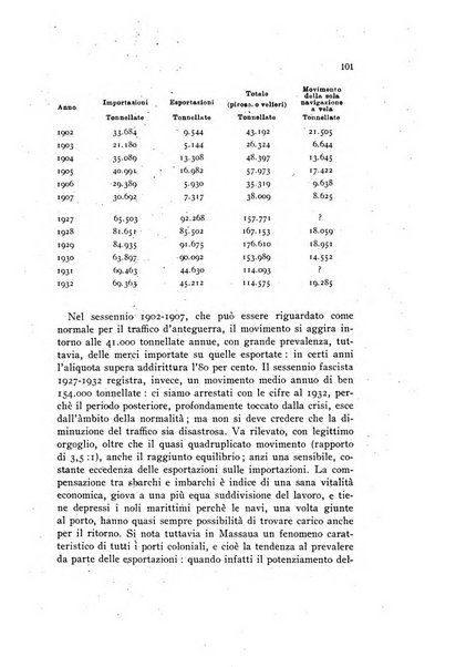 Rivista geografica italiana e Bollettino della Societa di studi geografici e coloniali in Firenze