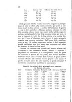 giornale/UFI0147478/1934/unico/00000118