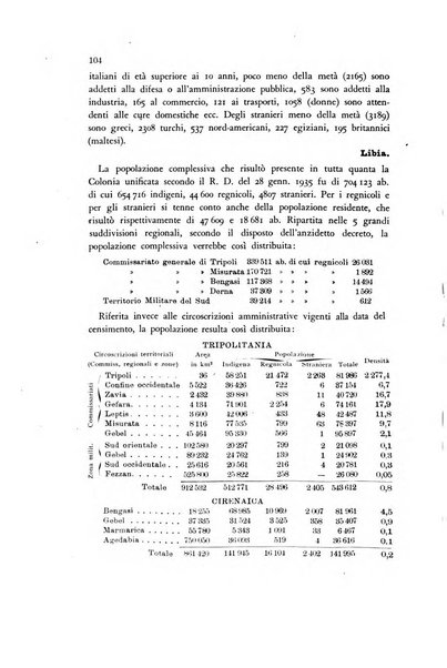 Rivista geografica italiana e Bollettino della Societa di studi geografici e coloniali in Firenze