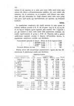 giornale/UFI0147478/1935/unico/00000130