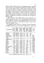 giornale/UFI0147478/1935/unico/00000139