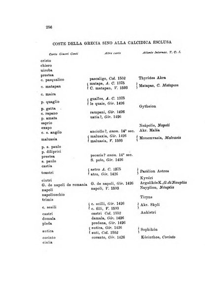 Rivista geografica italiana e Bollettino della Societa di studi geografici e coloniali in Firenze