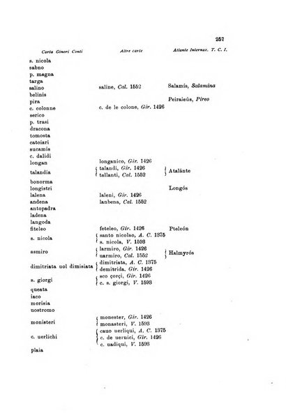 Rivista geografica italiana e Bollettino della Societa di studi geografici e coloniali in Firenze