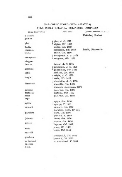 Rivista geografica italiana e Bollettino della Societa di studi geografici e coloniali in Firenze