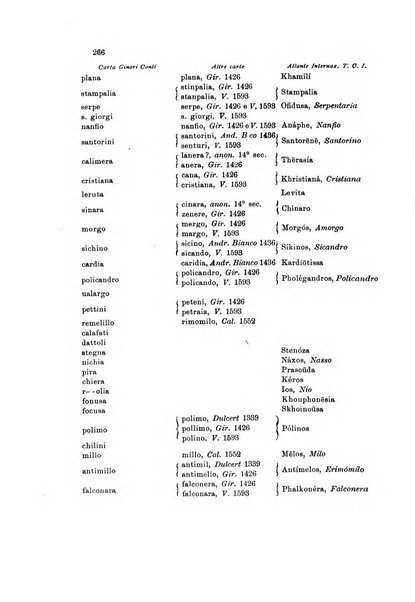 Rivista geografica italiana e Bollettino della Societa di studi geografici e coloniali in Firenze