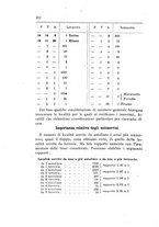 giornale/UFI0147478/1938/unico/00000244