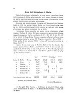 giornale/UFI0287499/1894/unico/00000096