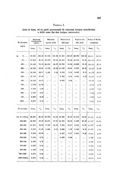 Rivista geografica italiana pubblicata dalla Società di studi geografici..