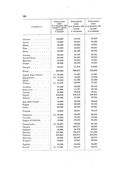 Rivista geografica italiana pubblicata dalla Società di studi geografici..