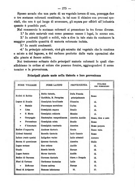 L' orosi bollettino di chimica, farmacia e scienze affini