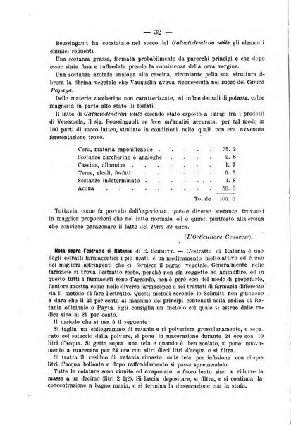 L' orosi bollettino di chimica, farmacia e scienze affini