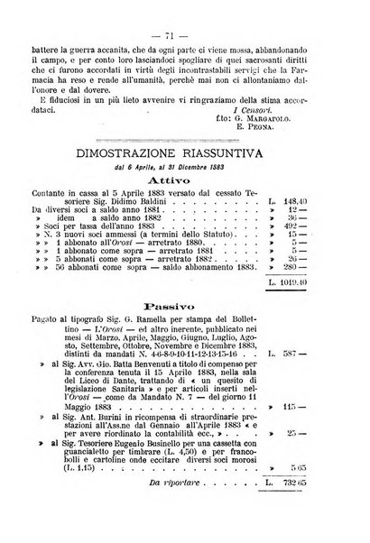 L' orosi bollettino di chimica, farmacia e scienze affini