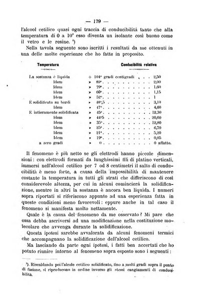 L' orosi bollettino di chimica, farmacia e scienze affini