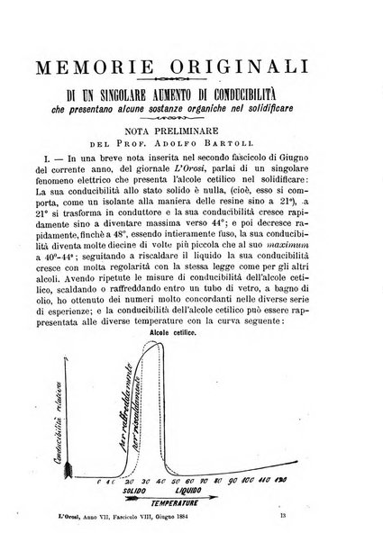 L' orosi bollettino di chimica, farmacia e scienze affini