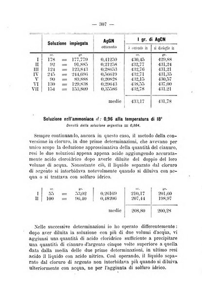 L' orosi bollettino di chimica, farmacia e scienze affini