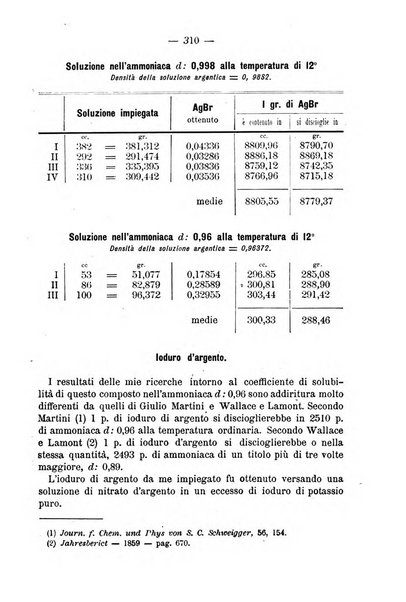 L' orosi bollettino di chimica, farmacia e scienze affini