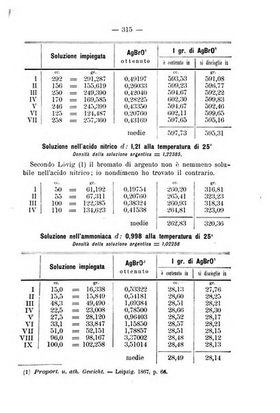 L' orosi bollettino di chimica, farmacia e scienze affini